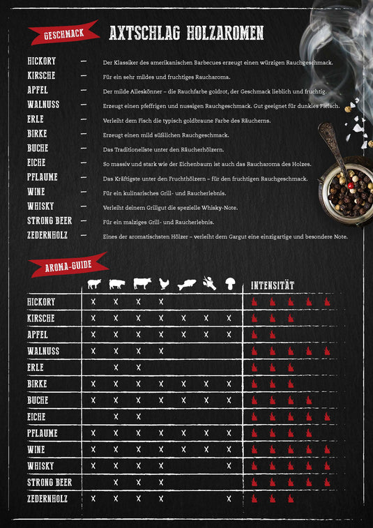Räucherholz-Guide