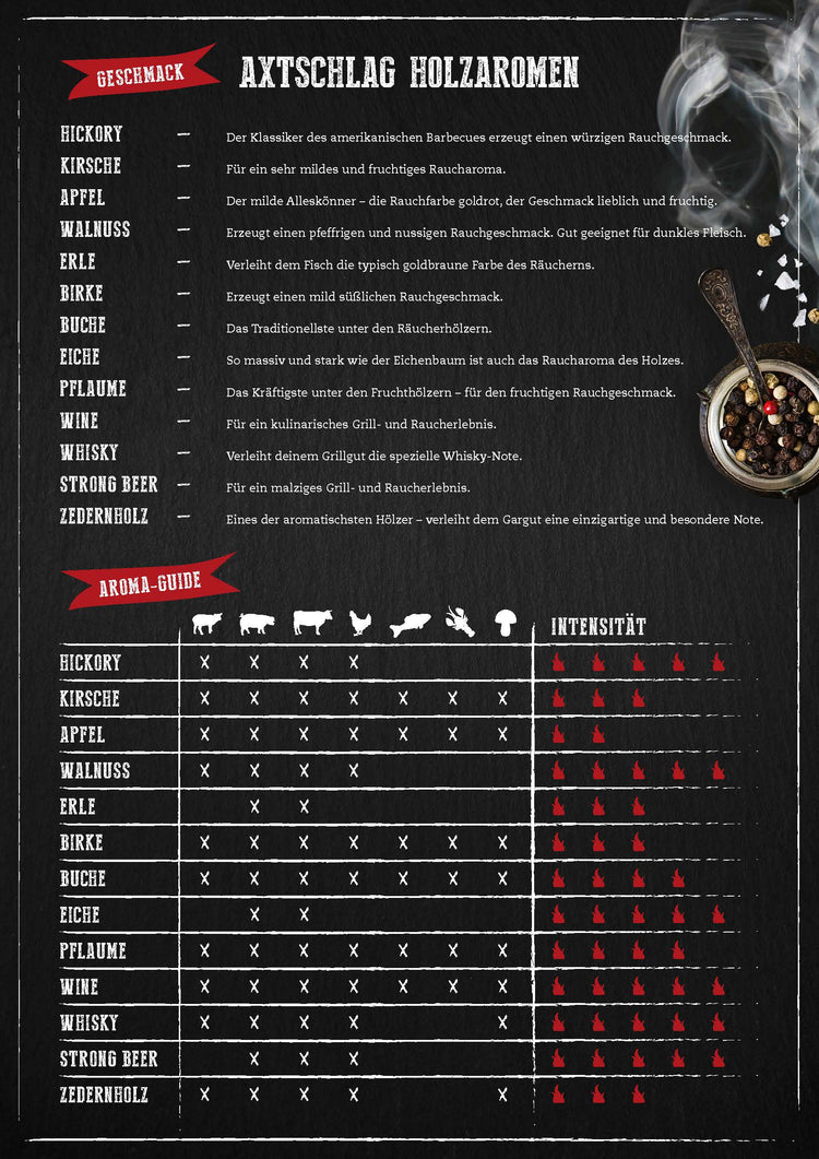 Räucherholz-Guide