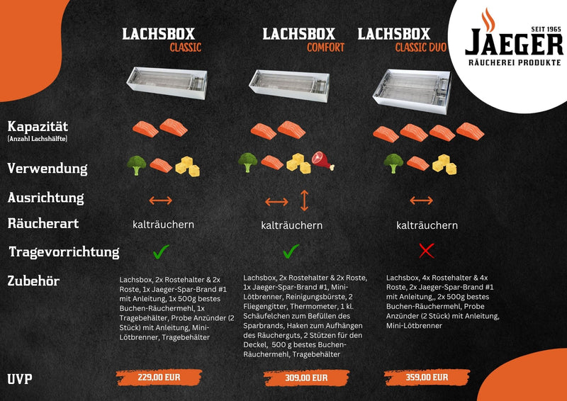 Laden Sie das Bild in Galerie -Viewer, Jaeger-Lachsbox
